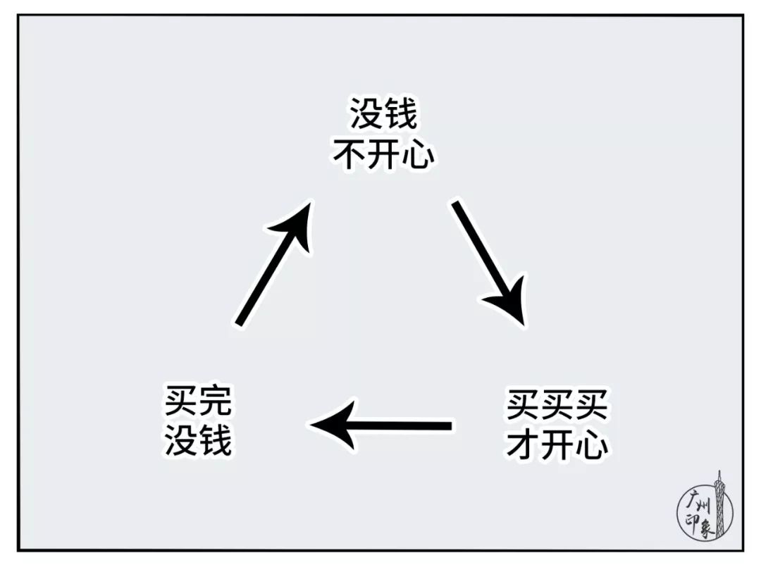 花钱太过分,花钱太奢侈
