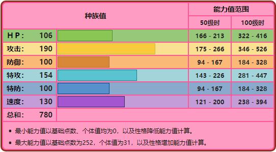 宝可梦5000多的超梦,宝可梦mega排位