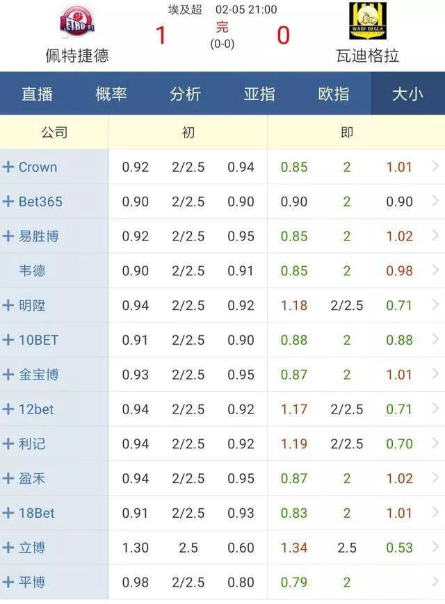 大小球盘分析技巧详解,大小球临场调整