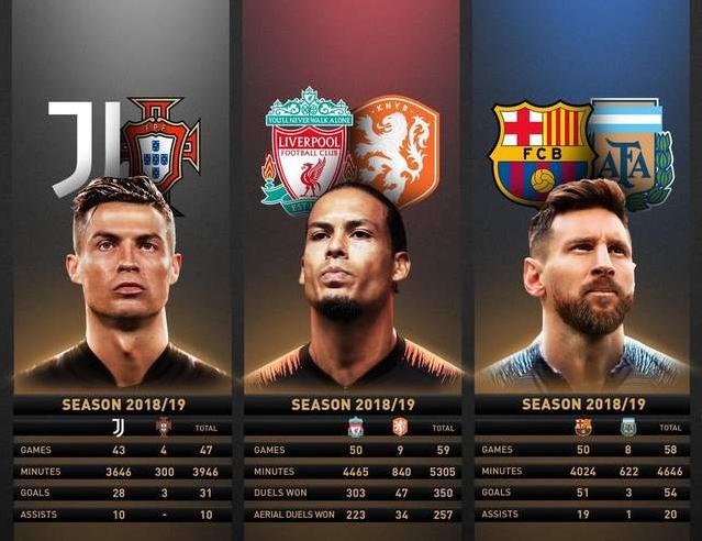 足坛世界历史排名,2010世界足球先生排名