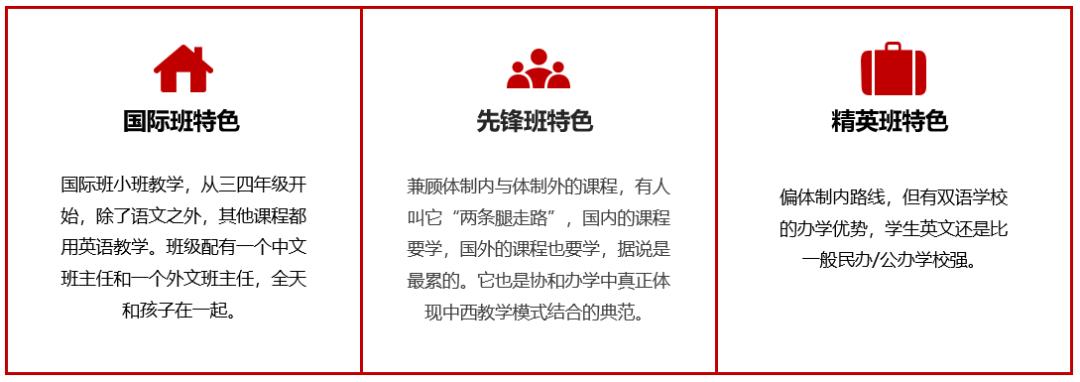 一文带你分清“协和系”大家族,孩子到底适合上哪所“协和”?