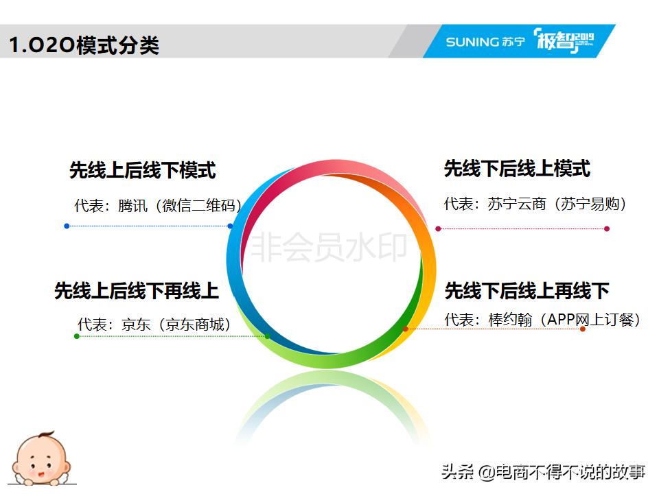 o2o讲解,o2o操作的五个过程