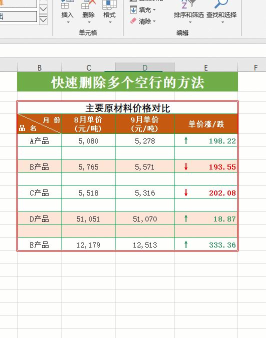 excel中如何快速删除空白表格行,excel删除空白行的方法