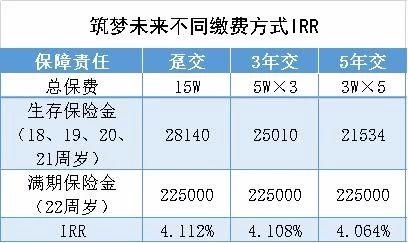 恒安标准筑梦未来教育金怎么样,少儿教育金哪种最好