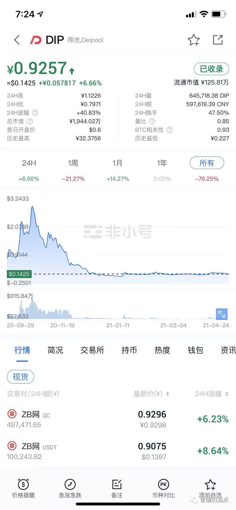 野鸡交易所之中币网，G支付的M币，GIB的钜达币等等归零币的天堂