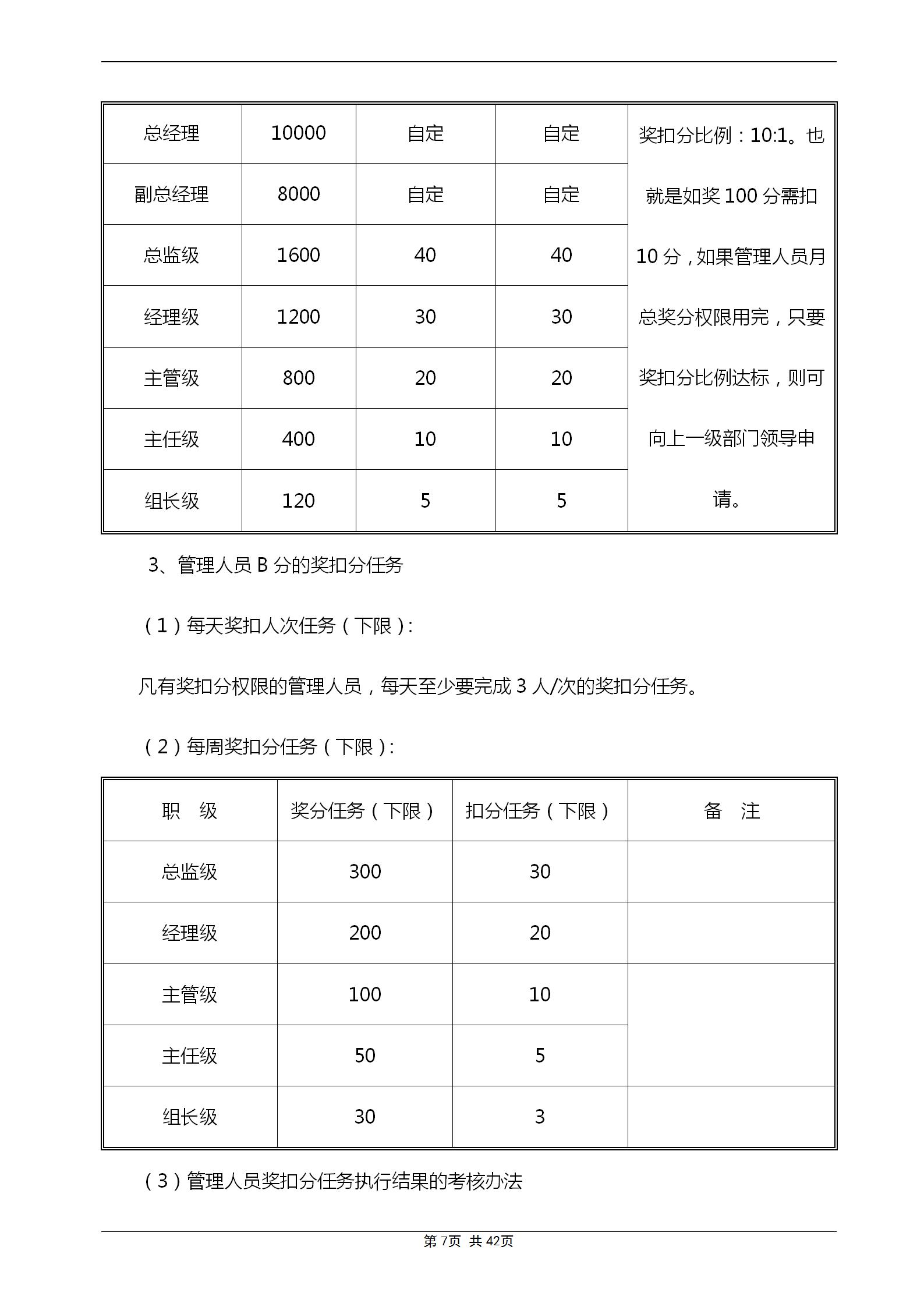积分制管理办法大全,积分制管理考核计分标准
