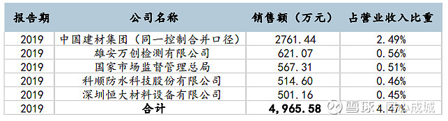 国检集团的未来,国检集团深度分析