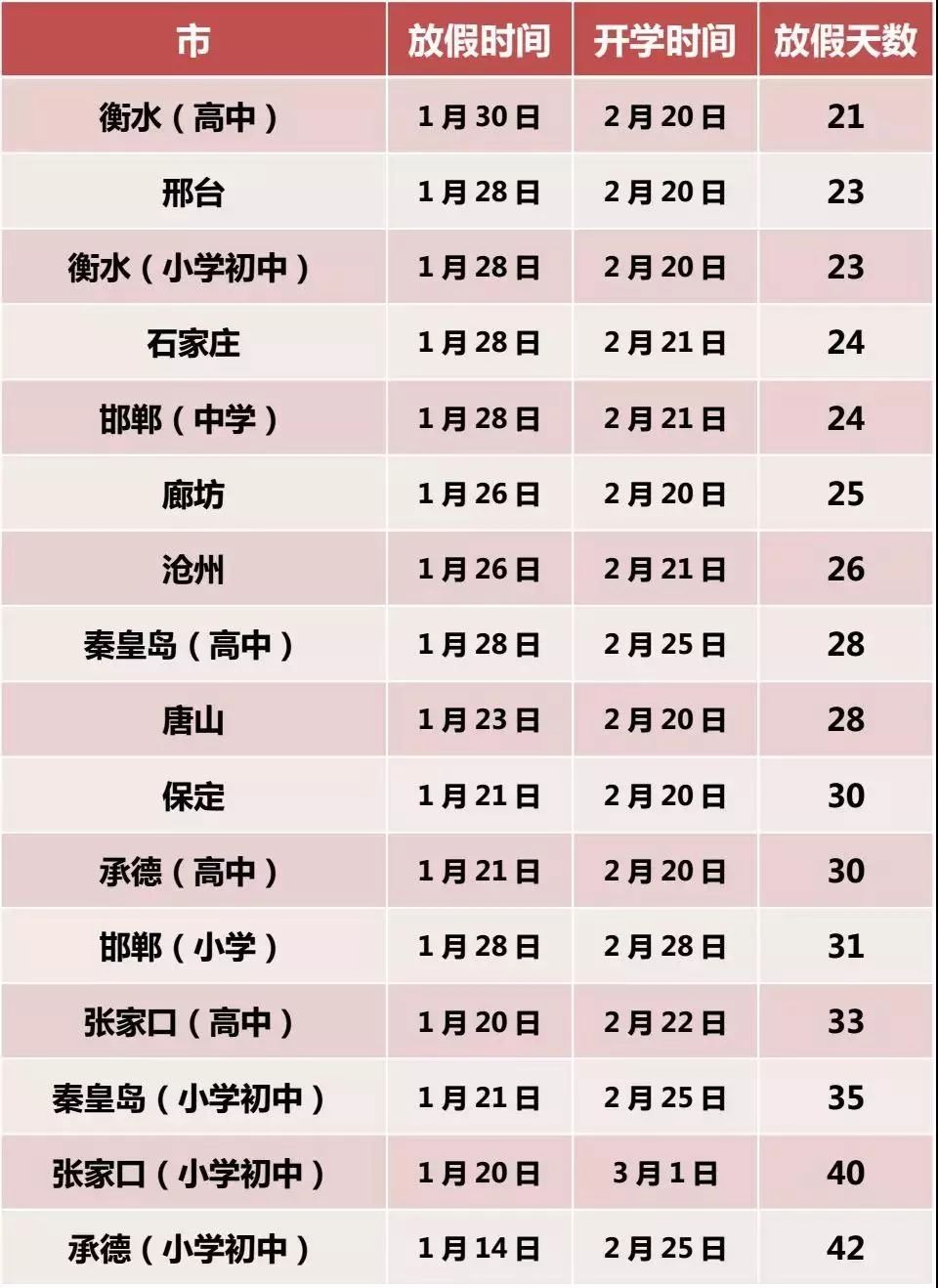 唐山华康心脑血管病医院等37家社会组织被列入严重违法失信名单