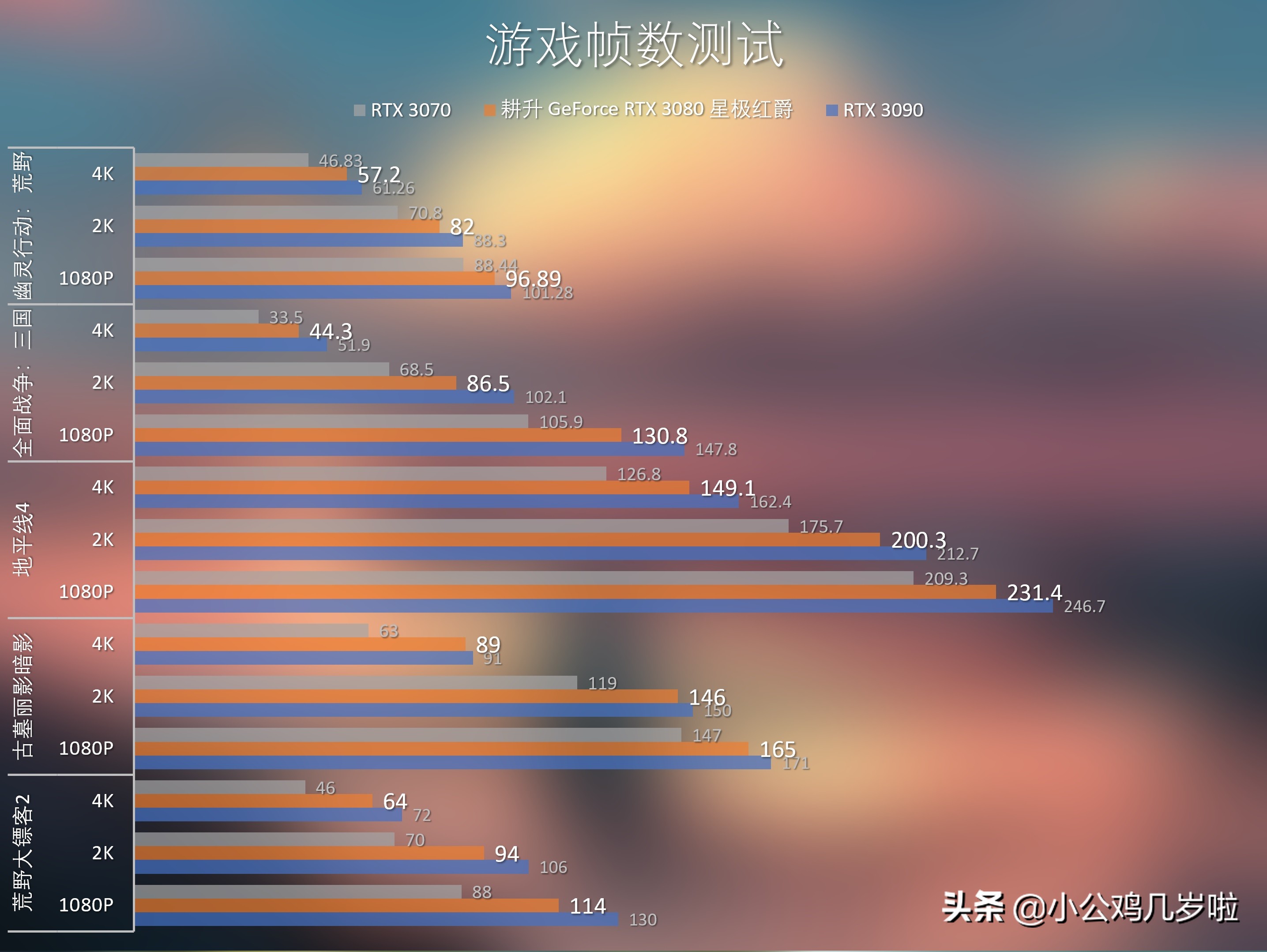 显卡钢铁侠1080,钢铁侠1650显卡