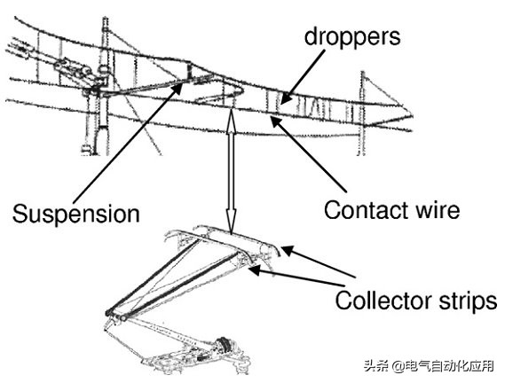 高铁的供电方式及原理,高铁电气知识大全