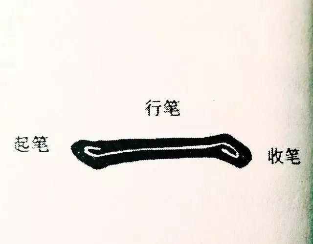 笔法核心,笔法很重要