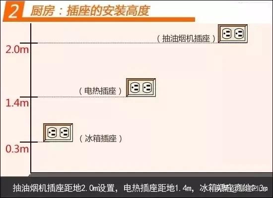 装修电路布线及接线详细讲解,家装电工全屋插座布线全过程