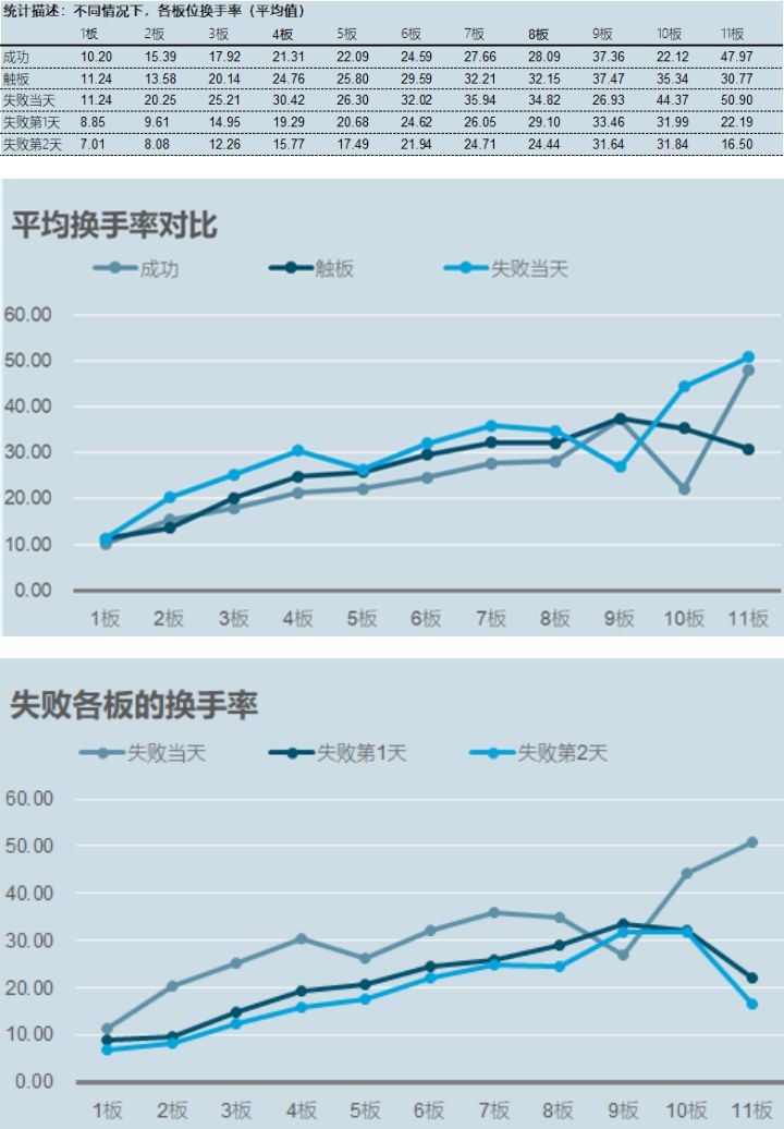 想买涨停的股票怎么买进,如何买涨停股成功率高