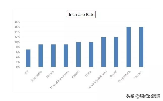 亚马逊精铺怎么选品,亚马逊最全选品
