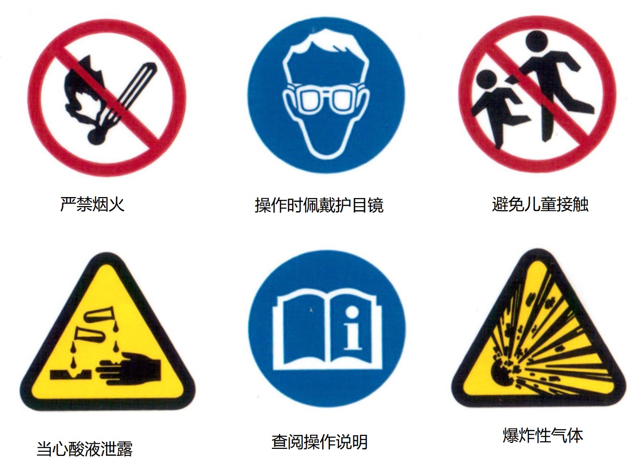 车辆警告灯标志识别图,车载防盗警示标志