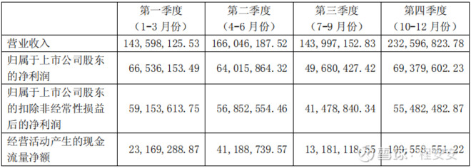 基蛋生物的合理股价,基蛋生物股票趋势分析