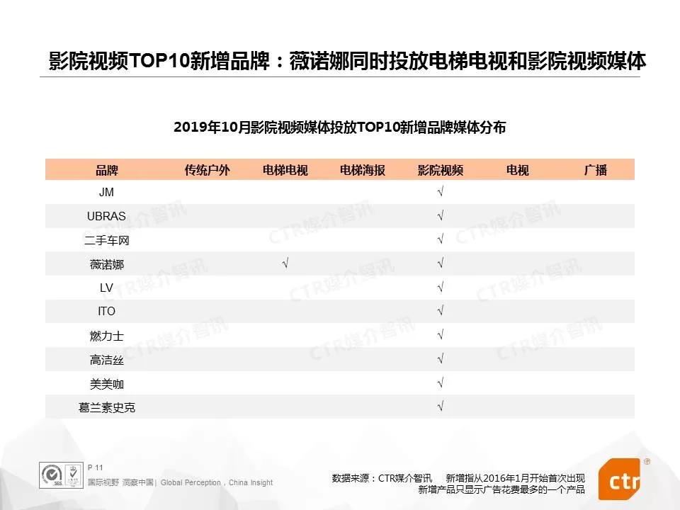 OTC药品营销打破传统思路,各大品牌跻身电梯媒体投放榜单