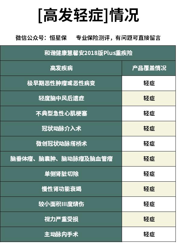 和谐慧馨安少儿重大疾病保险,慧馨安少儿重疾有什么坑