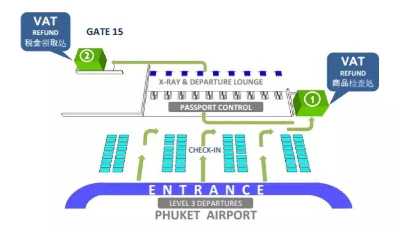 泰国购物退税怎么退,泰国购物如何退税