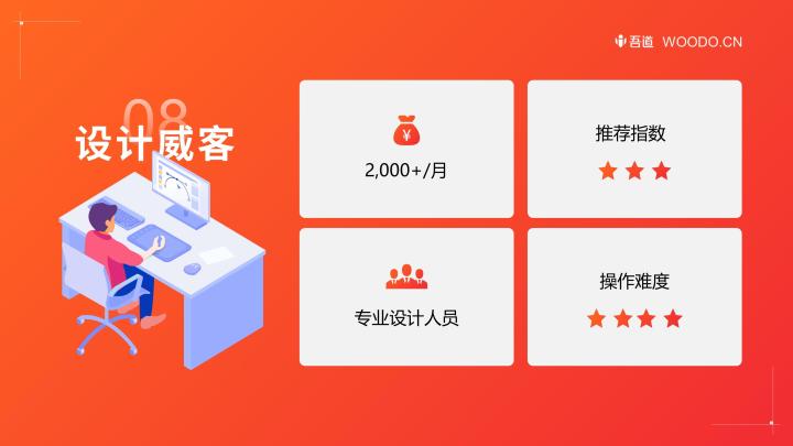 推荐8个大学生最适合的兼职副业,零基础零经验大学生兼职副业