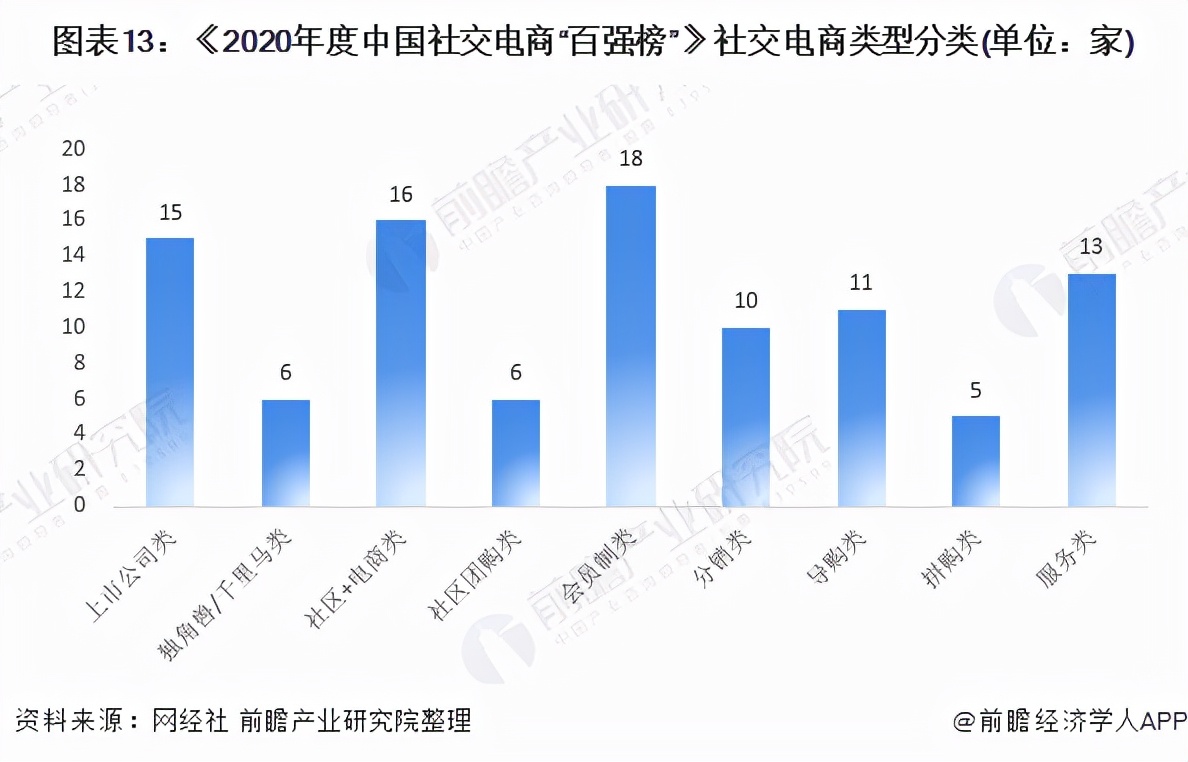 2022社交电商趋势策略报告,2023中国电商五大趋势预测