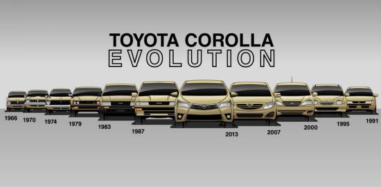 卡罗拉tnga1.5lcvt精英版,tnga加持的全新卡罗拉到底好在哪