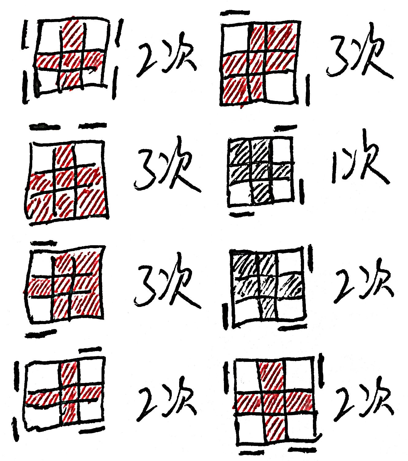 已经彻底打乱的魔方怎么简单复原,三阶魔方打乱后最简单的复原方法