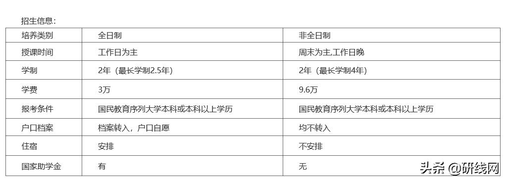 会计专硕mpacc官网报名,会计专硕mpacc2023年录取