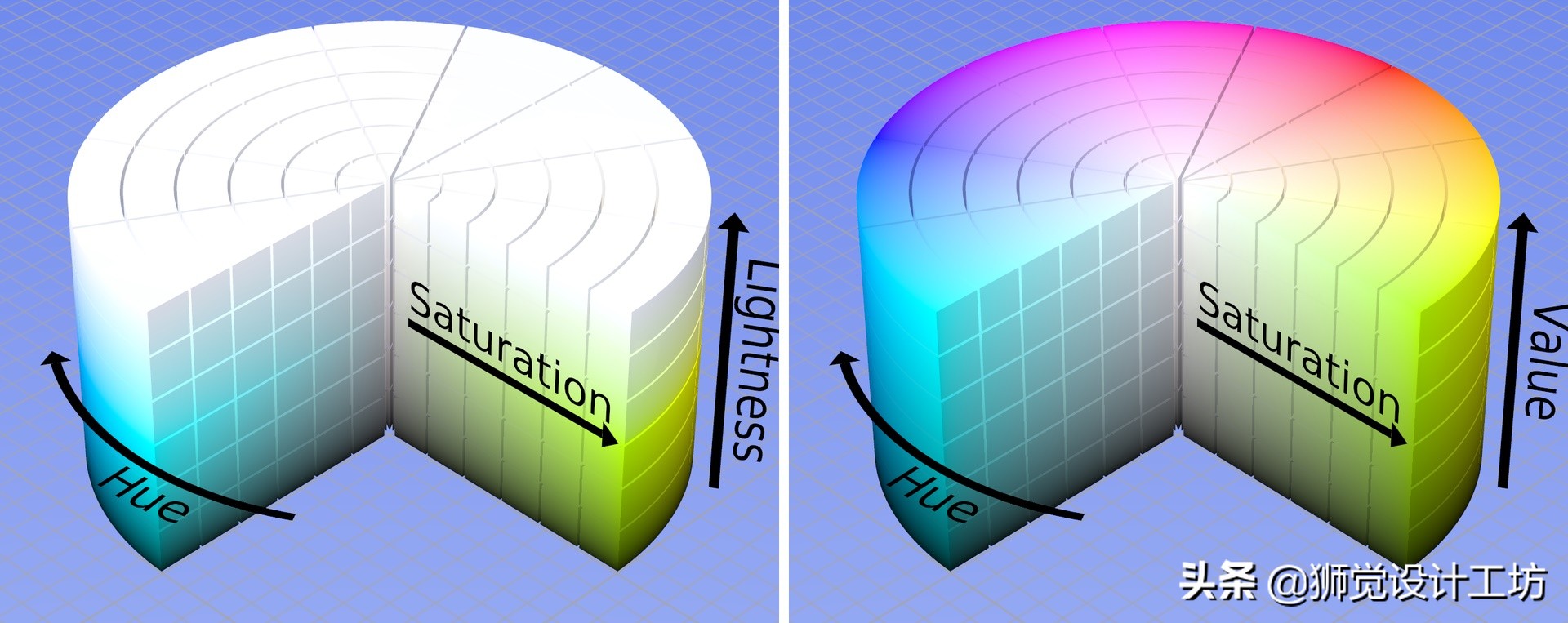 7000字长文深度解读,设计基础关于颜色的知识