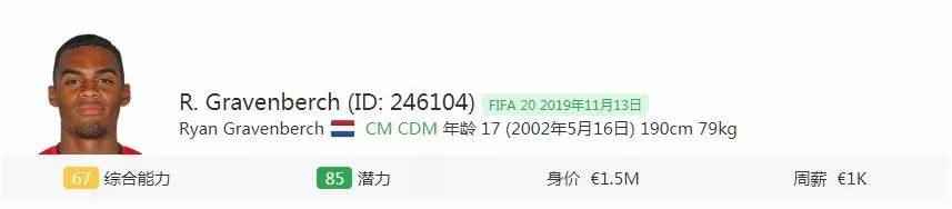 fifa2021妖人潜力排名,fifa20妖人