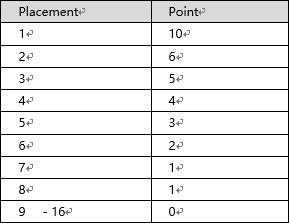 扬帆起航全国总决赛,扬帆起航赛