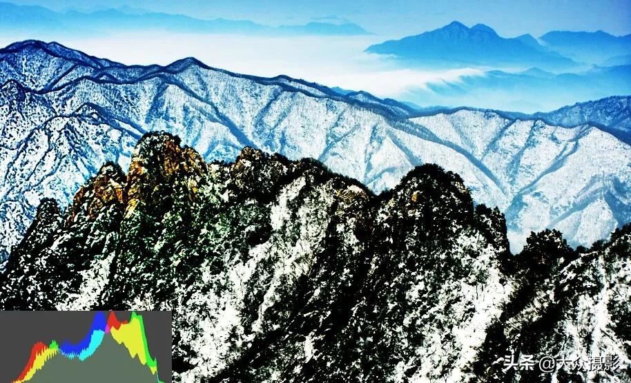 看直方图如何调整曝光,看直方图判断图片影调