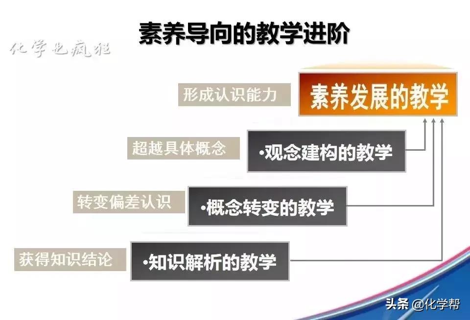 化学高一新旧教材（必修）对比（2019年秋季开始使用的统编版）
