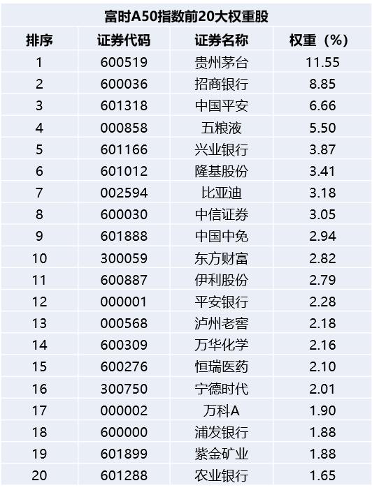 富时a50指数和大盘有关系吗,富时中国a50实时行情与实盘