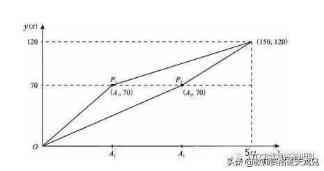 2022年教师资格证分数线预测,教师资格证笔试成绩换算方法