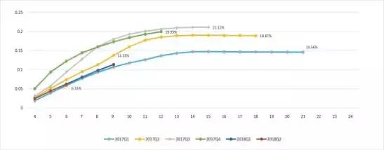拍拍贷最新情况,拍拍贷和360快逾期了怎么办