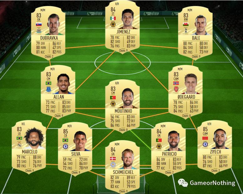 FIFA21西甲TOTS赛季最佳阵容，最新大决战SBC，闪回马塞洛SBC作业