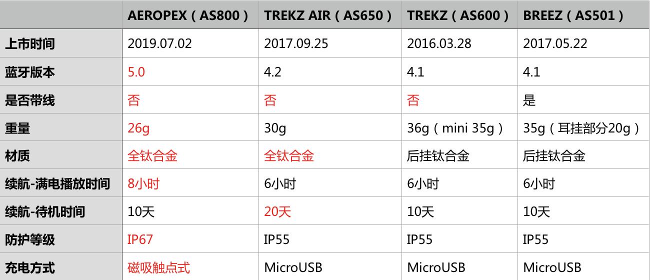 野途评测,野途测评