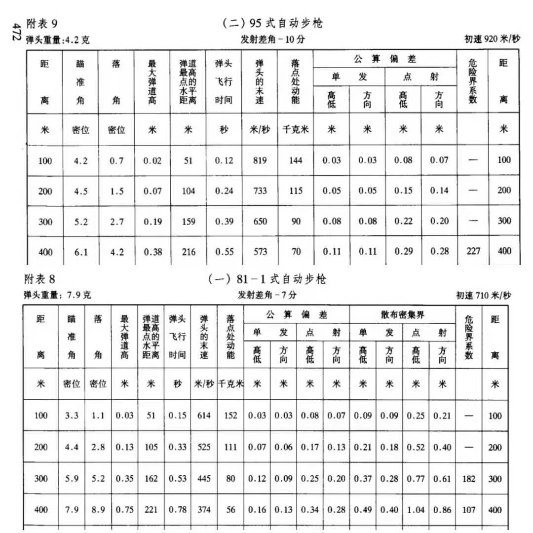 火力至上,火力至上完整版