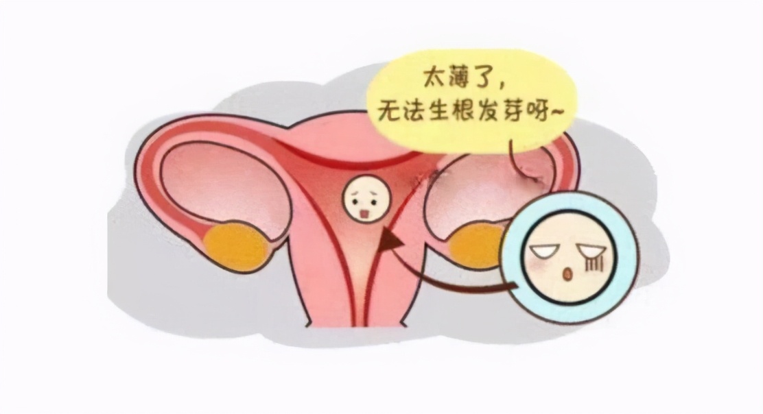 月经量少宫腔粘连可以调理吗,月经量减少宫颈粘连