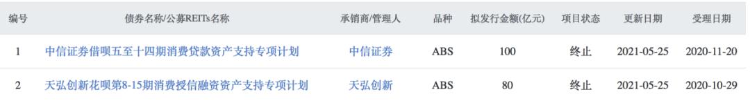 蚂蚁消费金融目前现状,蚂蚁消费金融获批借呗还能用吗