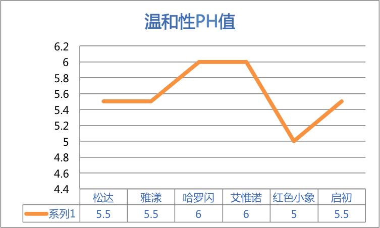 最安全好用的宝宝护肤霜,好用的婴幼儿护肤面霜