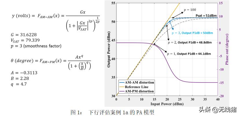 5g频谱特性,5g和云数据对照表