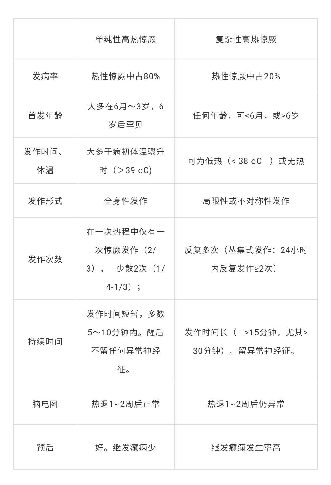 小孩37度2抽搐算不算热性惊厥,小孩发热惊厥抽搐的表现