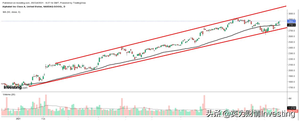 财报解读amd下半年可期,财报十大亮点解读