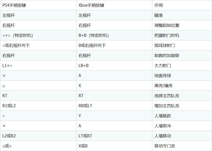 fifa20操作基本设置,fifa20高手操作