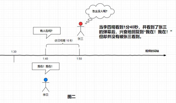 那些还在B站发弹幕问“有人在吗”的人，求求你们别再犯二了