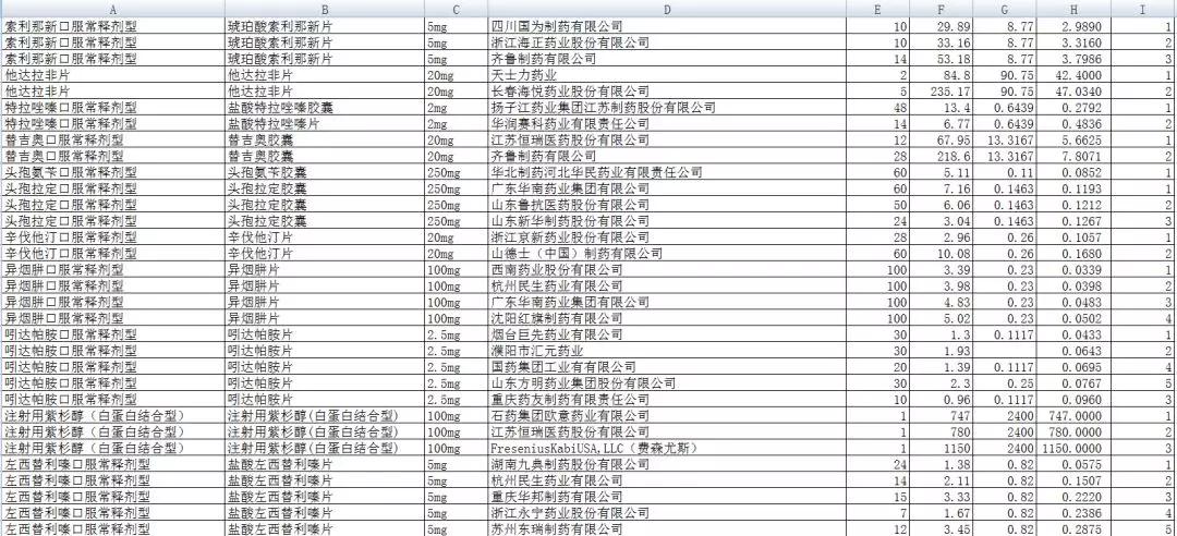 直播第二轮集采现场:阿比特龙,天晴恒瑞中标!33品种报价汇总