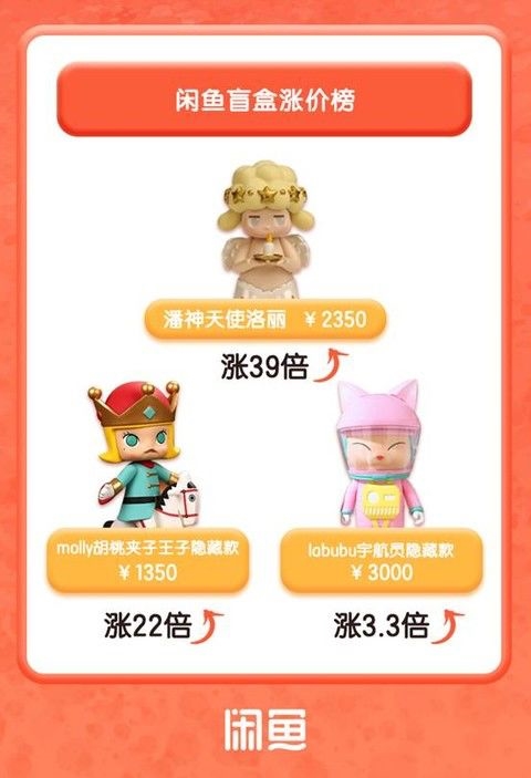 炒盲盒一般能赚多少钱 (炒盲盒能赚多少钱)