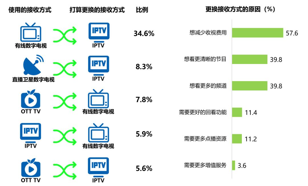 5g电视广告数字化,5g广告宣传